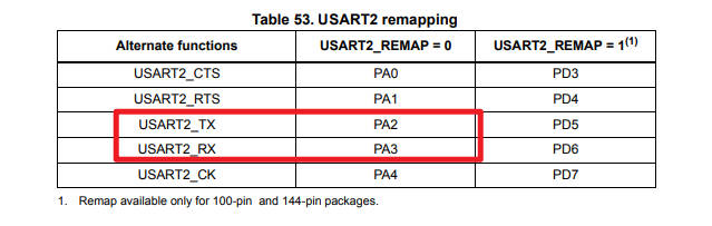 ../../_images/stm32_txrx_table.jpg